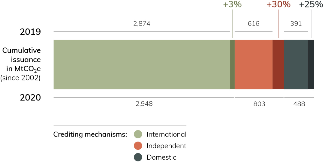 2021年全球碳定價(jià)現(xiàn)狀和趨勢執(zhí)行摘要